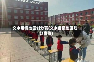 文水疫情地区划分表(文水疫情地区划分表格)