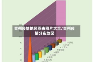 贵州疫情地区图表图片大全/贵州疫情分布地区