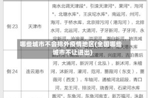 哪些城市不会排外疫情地区(全国哪些城市不让进出)