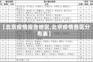 【北京疫情报告地区,北京疫情各区分布表】