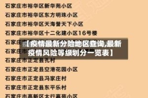 【疫情最新分险地区查询,最新疫情风险等级划分一览表】