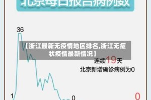 【浙江最新无疫情地区排名,浙江无症状疫情最新情况】