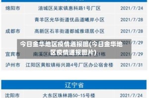 今日金华地区疫情通报图(今日金华地区疫情通报图片)