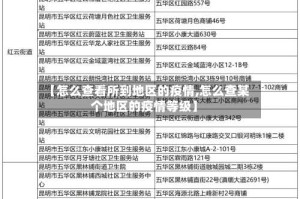 【怎么查看所到地区的疫情,怎么查某个地区的疫情等级】