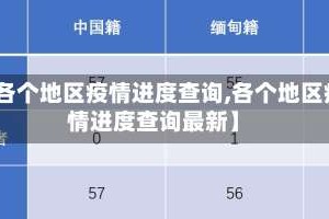 【各个地区疫情进度查询,各个地区疫情进度查询最新】
