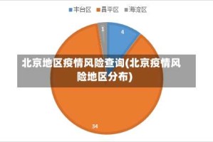 北京地区疫情风险查询(北京疫情风险地区分布)