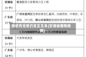 安徽有疫情的地区名单(安徽省哪有疫情)