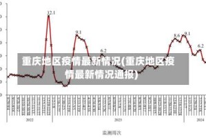重庆地区疫情最新情况(重庆地区疫情最新情况通报)