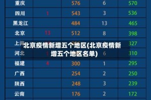 北京疫情新增五个地区(北京疫情新增五个地区名单)