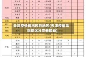 天津疫情情况风险地区(天津疫情风险地区分类表最新)