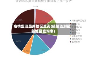 疫情监测最新地区查询(疫情监测最新地区查询表)