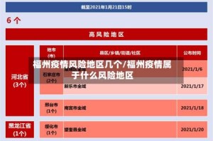 福州疫情风险地区几个/福州疫情属于什么风险地区
