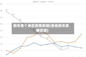 新年各个地区疫情数据(各地新年疫情政策)