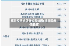 福田疫情地区查询表格图(福田区疫情通报)