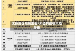 太原地区疫情地图/太原的疫情风险等级