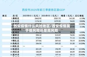 西安疫情什么风险地区/西安疫情属于低风险还是高风险