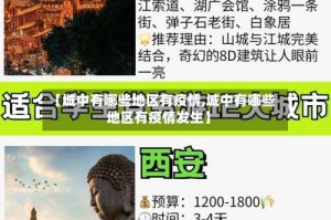 【城中有哪些地区有疫情,城中有哪些地区有疫情发生】