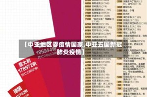 【中亚地区零疫情国家,中亚五国新冠肺炎疫情】