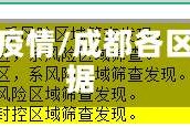 各地区对成都疫情/成都各区疫情最新数据