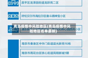 青岛疫情中风险地区(青岛疫情中风险地区名单最新)