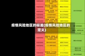 疫情风险地区的标准(疫情风险地区的定义)