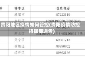 贵阳地区疫情如何管控(贵阳疫情防控指挥部通告)