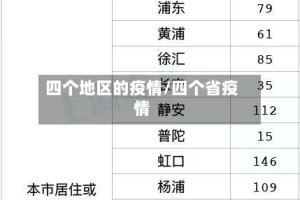 四个地区的疫情/四个省疫情