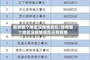 郑州哪个地区没疫情现在/郑州哪个地区没疫情现在还有疫情