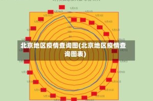 北京地区疫情查询图(北京地区疫情查询图表)