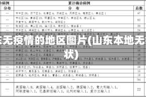 山东无疫情的地区图片(山东本地无症状)