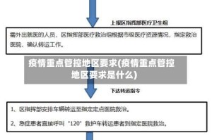 疫情重点管控地区要求(疫情重点管控地区要求是什么)