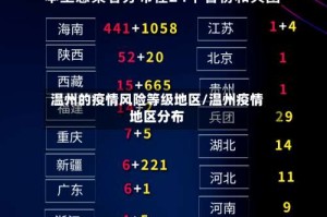 温州的疫情风险等级地区/温州疫情地区分布