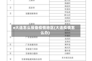 e大连怎么报备疫情地区(大连疫情怎么办)