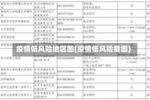 疫情低风险地区图(疫情低风险截图)