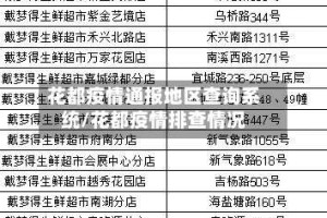 花都疫情通报地区查询系统/花都疫情排查情况