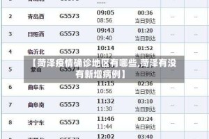 【菏泽疫情确诊地区有哪些,菏泽有没有新增病例】