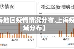 【上海地区疫情情况分布,上海疫情区域分布】