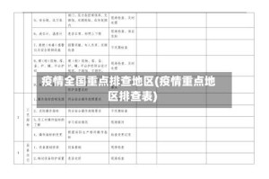 疫情全国重点排查地区(疫情重点地区排查表)