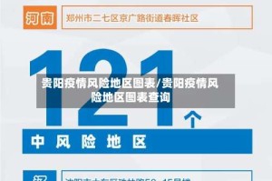 贵阳疫情风险地区图表/贵阳疫情风险地区图表查询