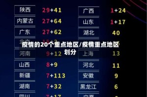 疫情的20个重点地区/疫情重点地区划分