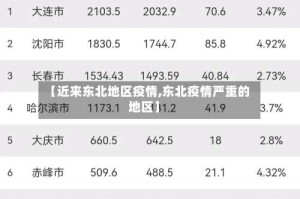 【近来东北地区疫情,东北疫情严重的地区】
