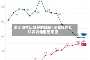 湖北疫情比较多的地区/湖北疫情比较多的地区是哪里