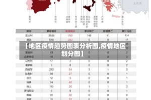 【地区疫情趋势图表分析图,疫情地区划分图】