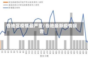 各地区疫情最严重/各地最新疫情报告