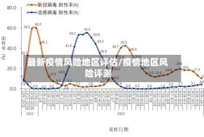 最新疫情风险地区评估/疫情地区风险评测
