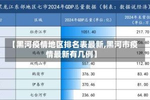【黑河疫情地区排名表最新,黑河市疫情最新有几例】