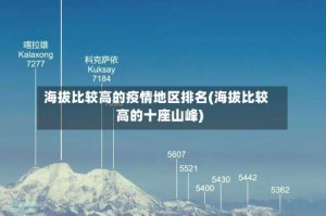 海拔比较高的疫情地区排名(海拔比较高的十座山峰)