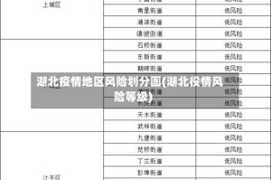 湖北疫情地区风险划分图(湖北役情风险等级)