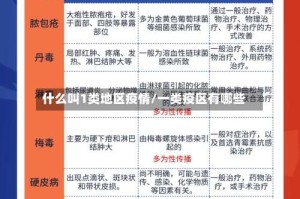 什么叫1类地区疫情/一类疫区有哪些