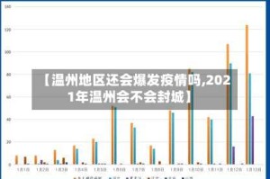 【温州地区还会爆发疫情吗,2021年温州会不会封城】